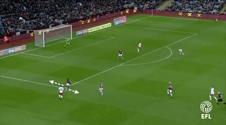 Premier League 2018/19 Tactical Analysis: Axel Tuanzebe at Manchester United