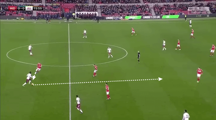 Premier League 2018/19 Tactical Analysis: Axel Tuanzebe at Manchester United