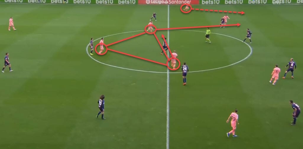 La Liga 2018/19 Tactical Analysis Statistics: Eibar vs Barcelona