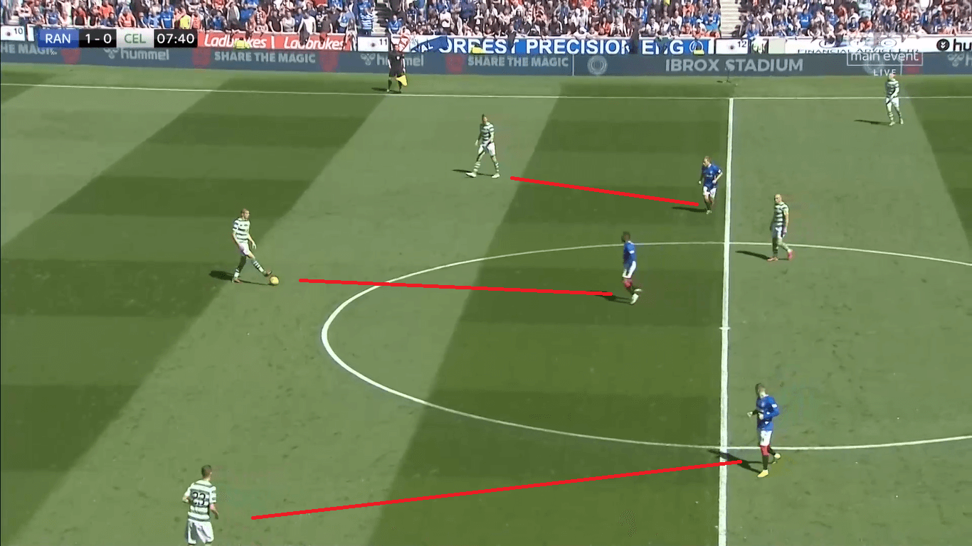 Rangers Celtics Scottish Premiership Tactical Analysis Statistics