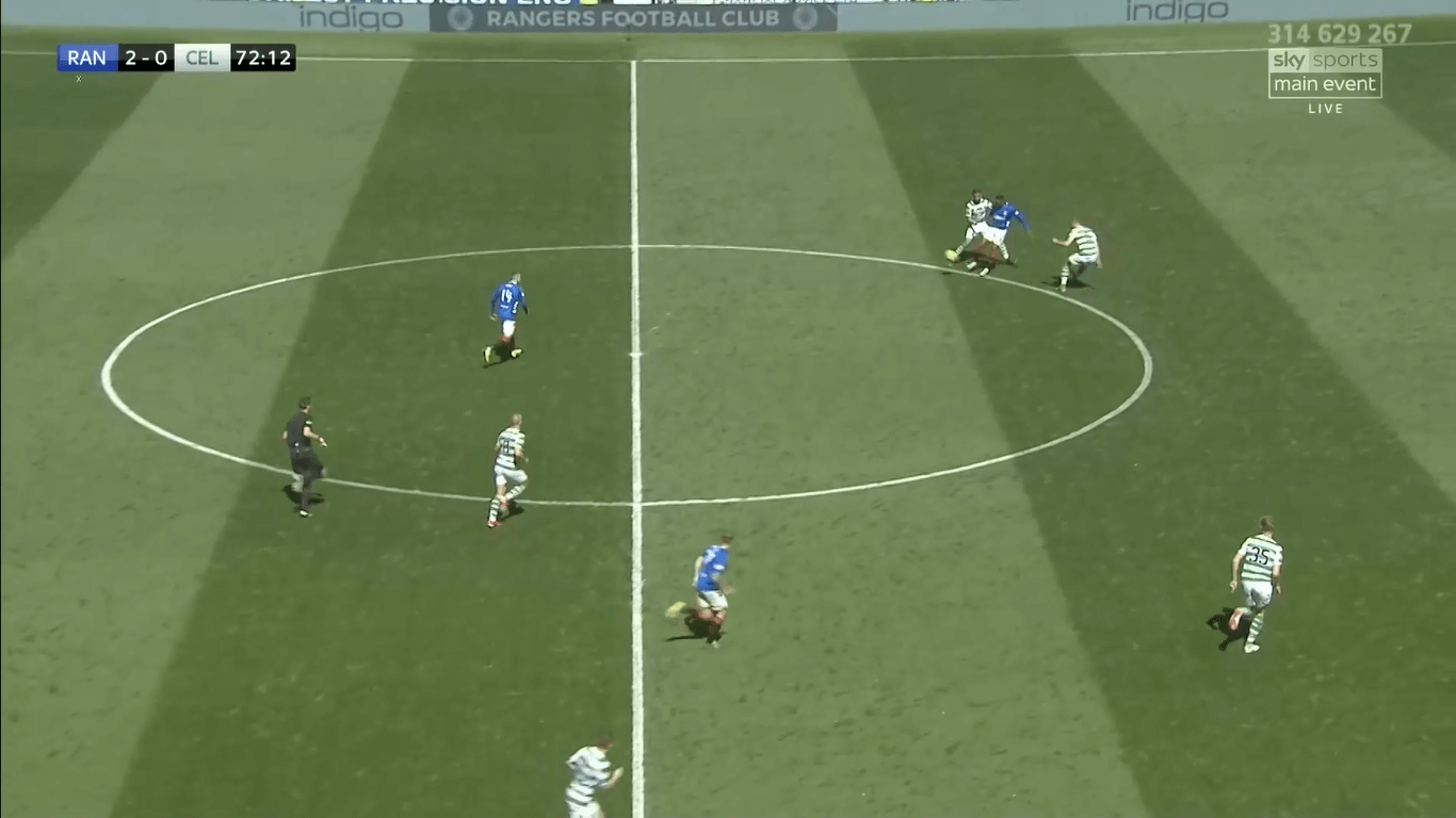 Rangers Celtics Scottish Premiership Tactical Analysis Statistics