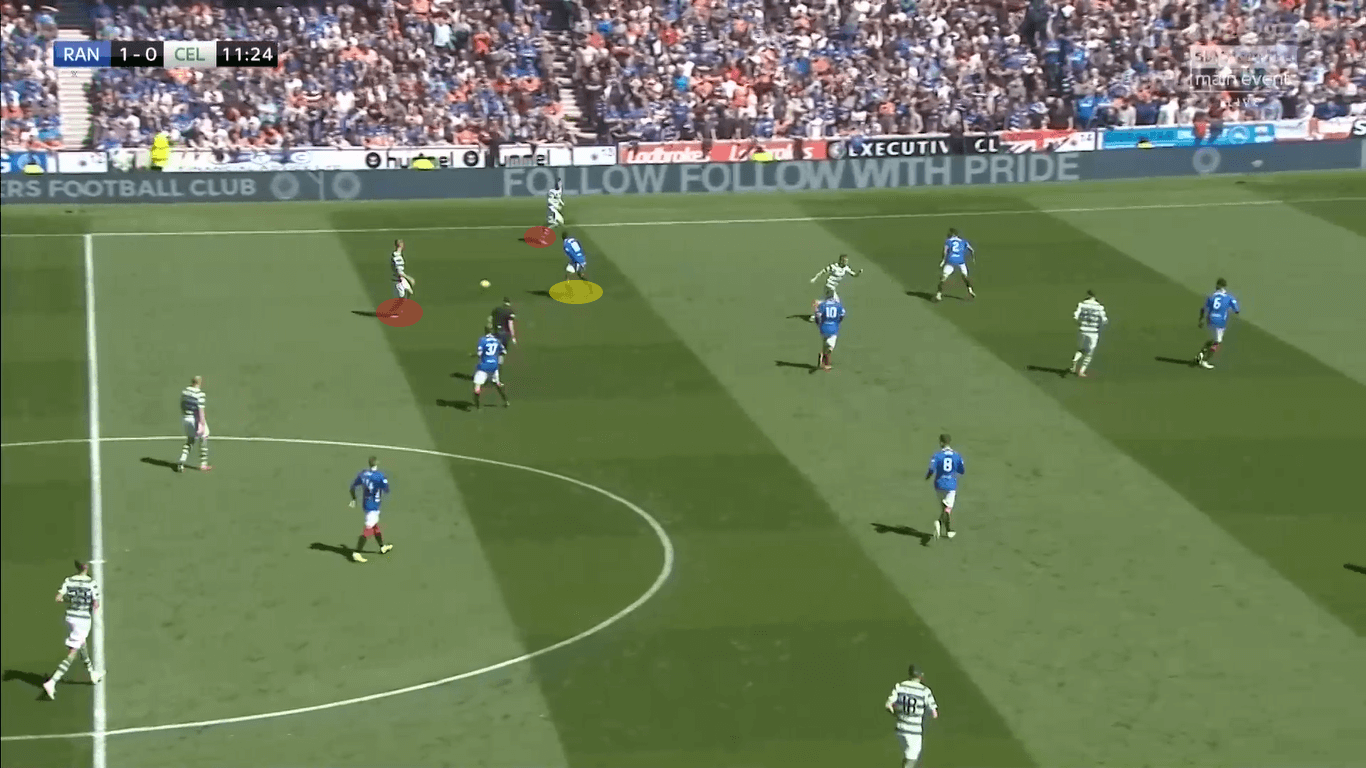 Rangers Celtics Scottish Premiership Tactical Analysis Statistics