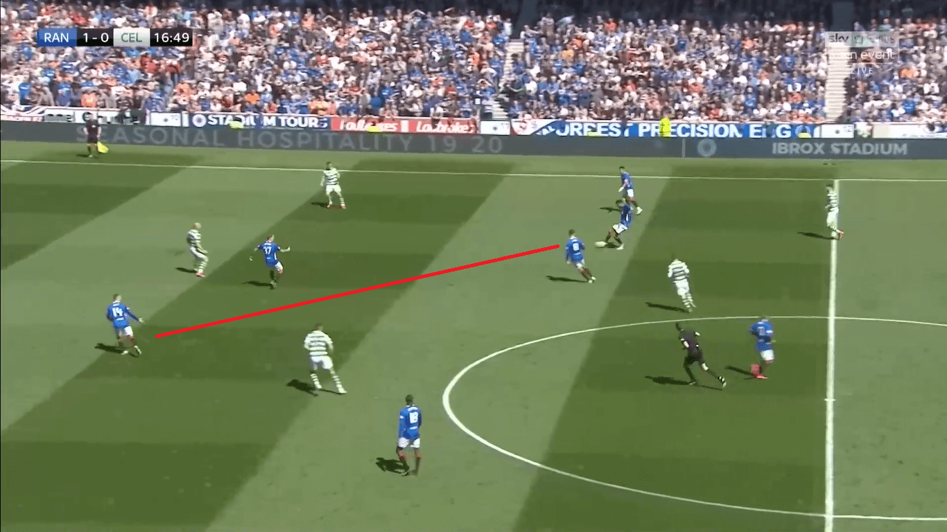 Rangers Celtics Scottish Premiership Tactical Analysis Statistics