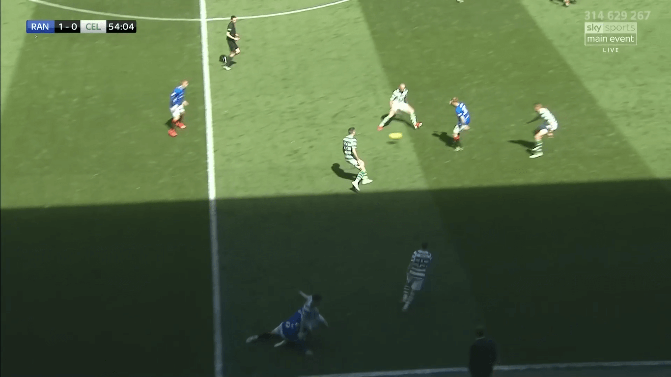 Rangers Celtics Scottish Premiership Tactical Analysis Statistics