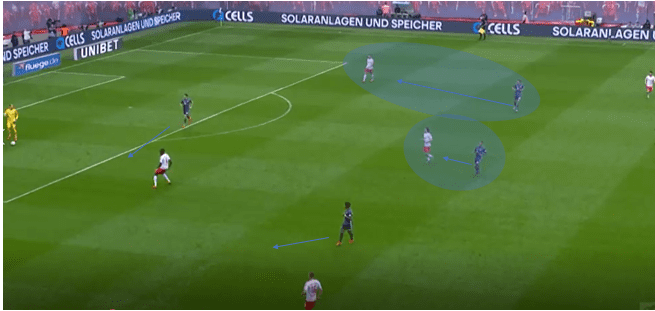 Bundesliga 2018/19 Tactical Analysis RB Leipzig Bayern Munich