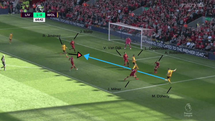 Tactical Analysis Liverpool Wolves Premier League Statistics