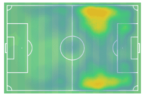 Tactical Analysis Rodrygo Santos Real Madrid