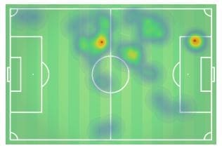 Tactical Analysis Huddersfield Manchester United Premier League Statistics