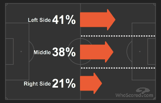 Champions League 2018/19 Tactical Analysis: Liverpool vs Barcelona Statistics