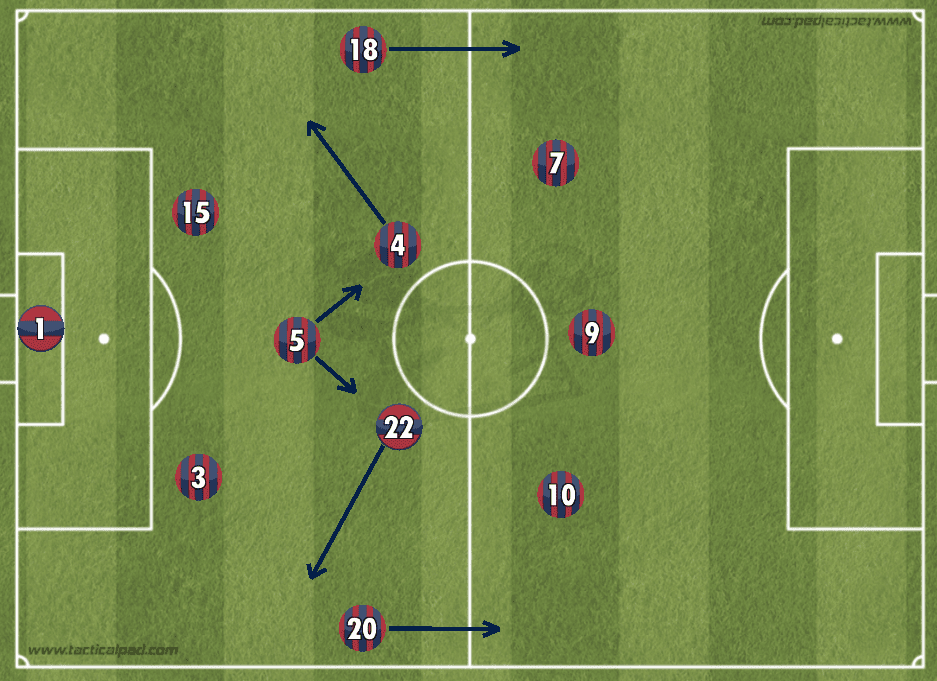 Champions League 2018/19 Tactical Analysis: Liverpool vs Barcelona Statistics