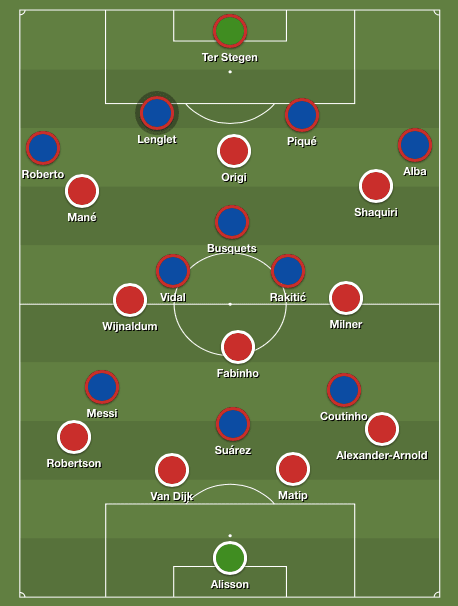 Champions League 2018/19 Tactical Analysis: Liverpool vs Barcelona Statistics