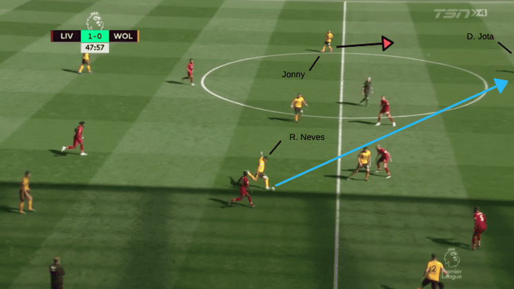 Tactical Analysis Liverpool Wolves Premier League Statistics