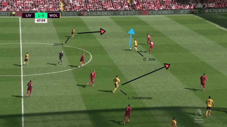 Tactical Analysis Liverpool Wolves Premier League Statistics