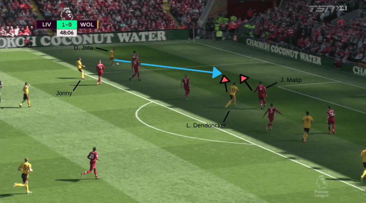 Tactical Analysis Liverpool Wolves Premier League Statistics