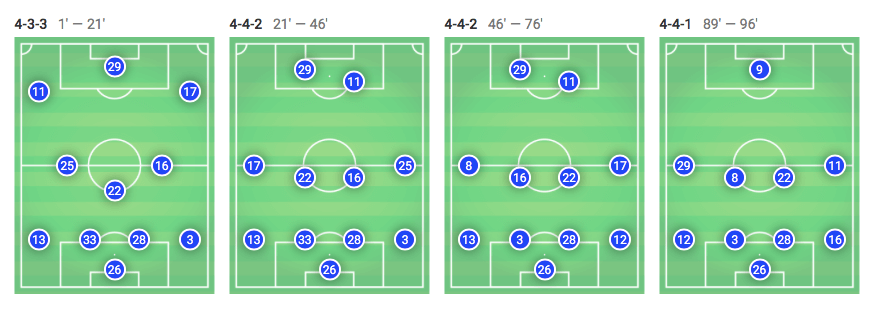 Primeira Liga 2018/19 Tactical Analysis: FC Porto vs Sporting CP