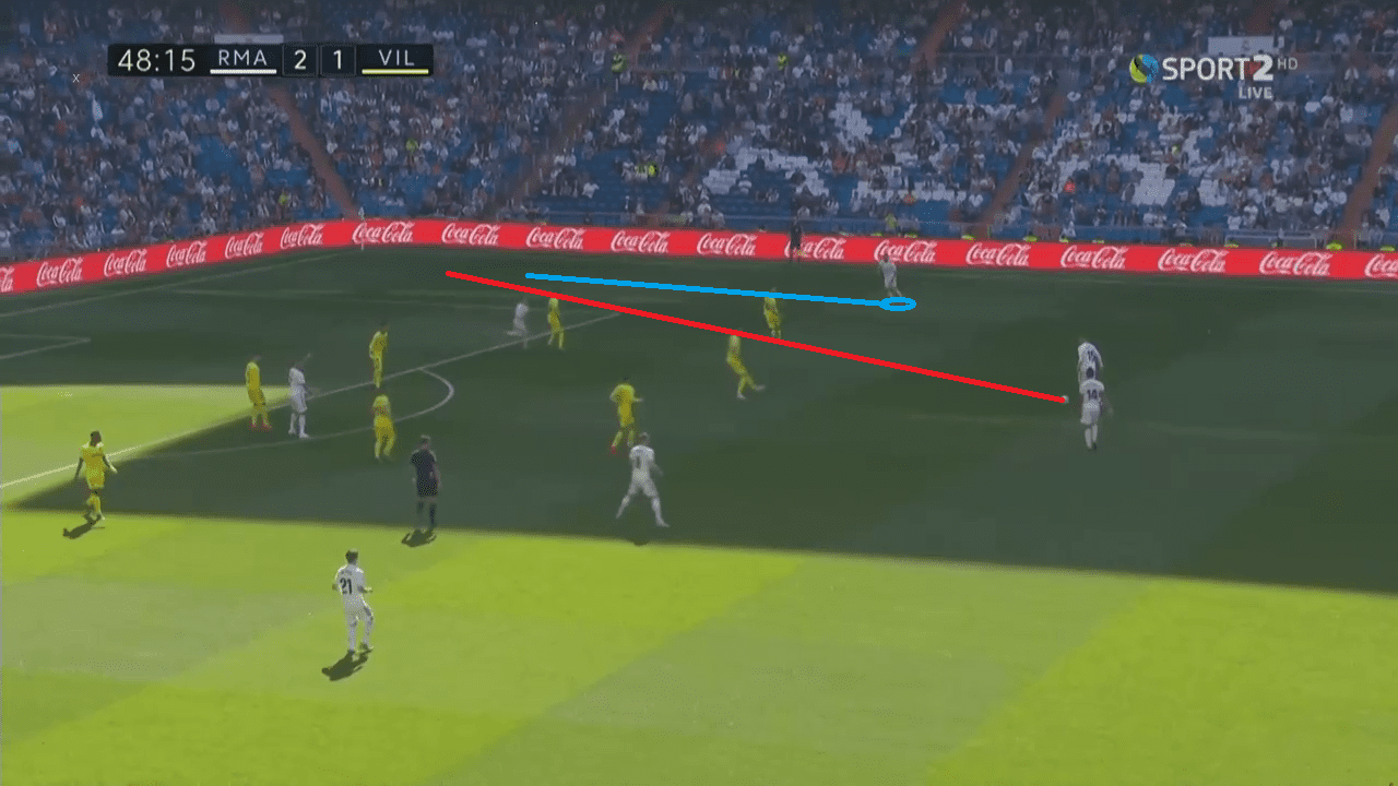 Tactical Analysis Real Madrid Villarreal La Liga Analysis