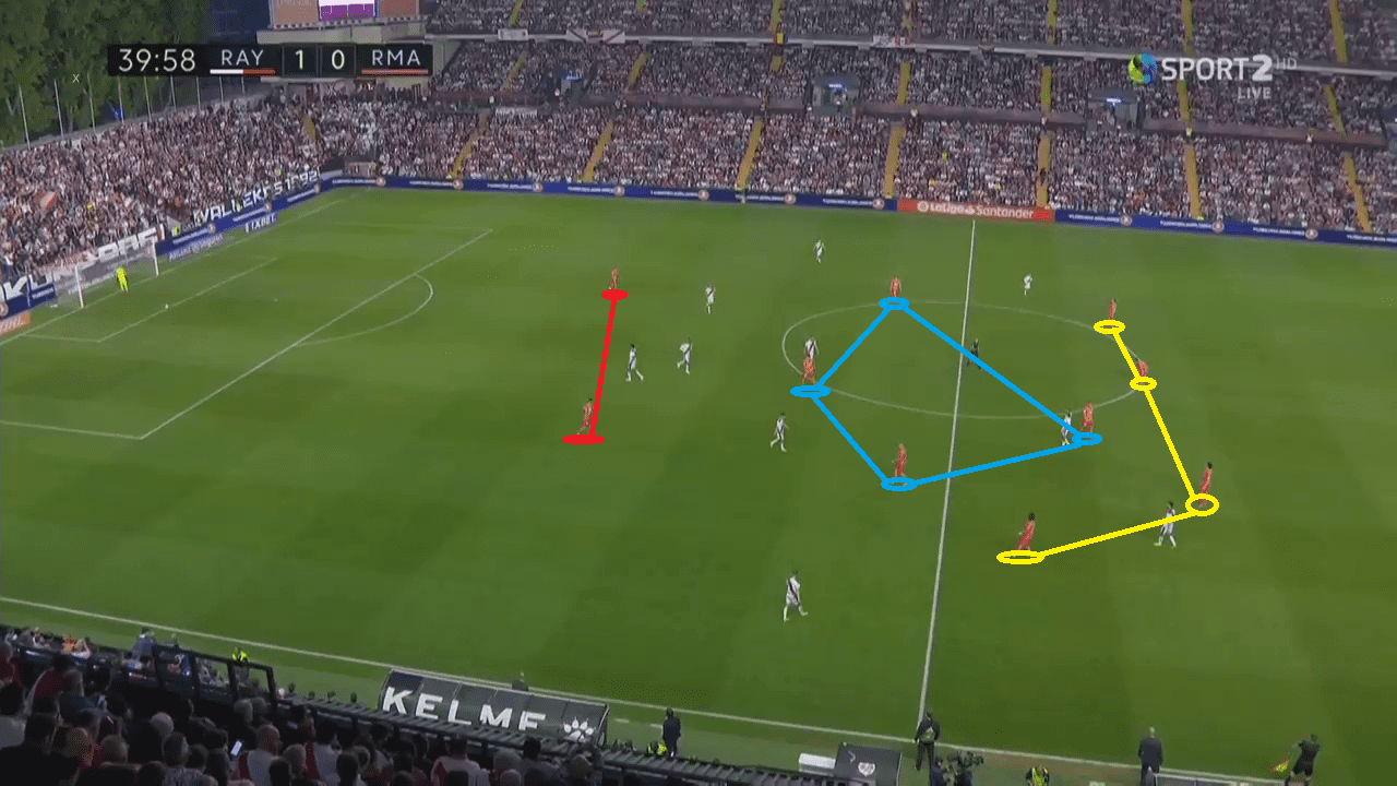 Tactical Analysis La Liga Rayo Vallecano Real Madrid