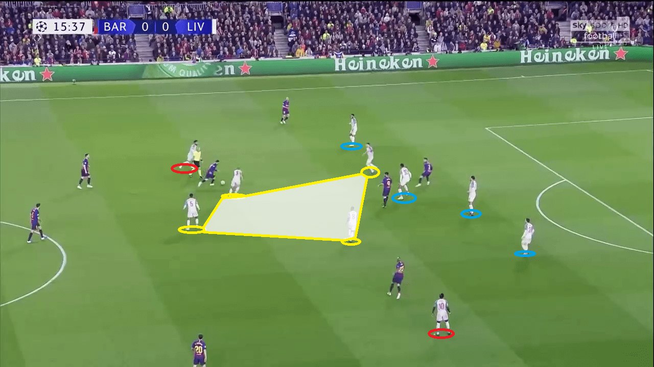 Tactical Analysis Champions League Barcelona Liverpool