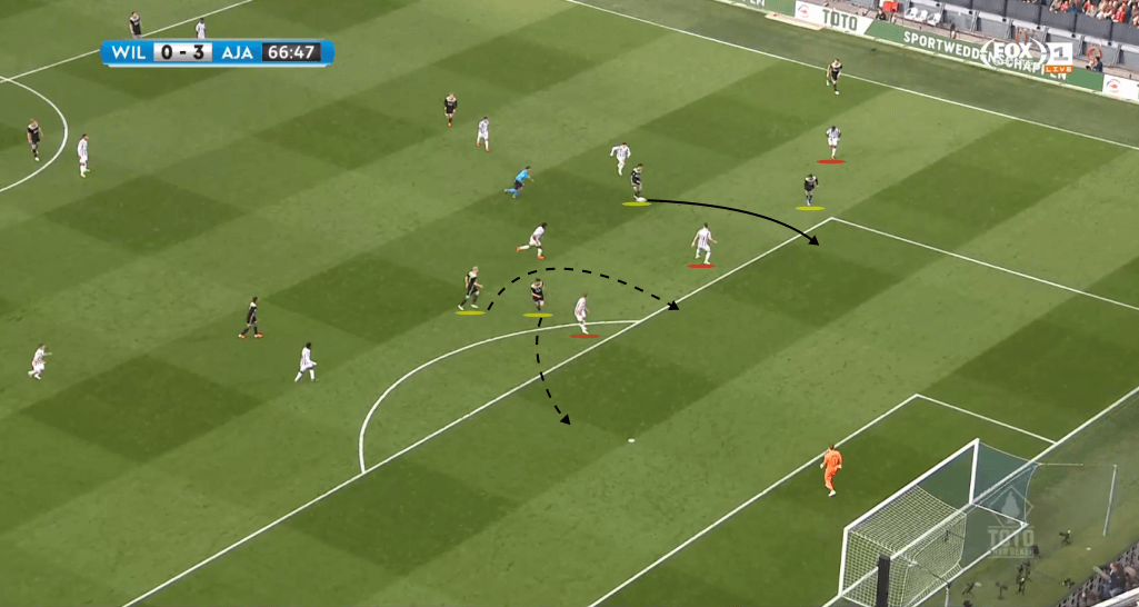 KNVB Cup Final 2018/19 Tactical Analysis: Willem II vs Ajax