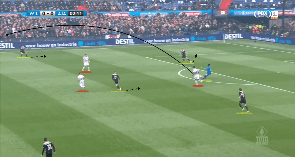 KNVB Cup Final 2018/19 Tactical Analysis: Willem II vs Ajax