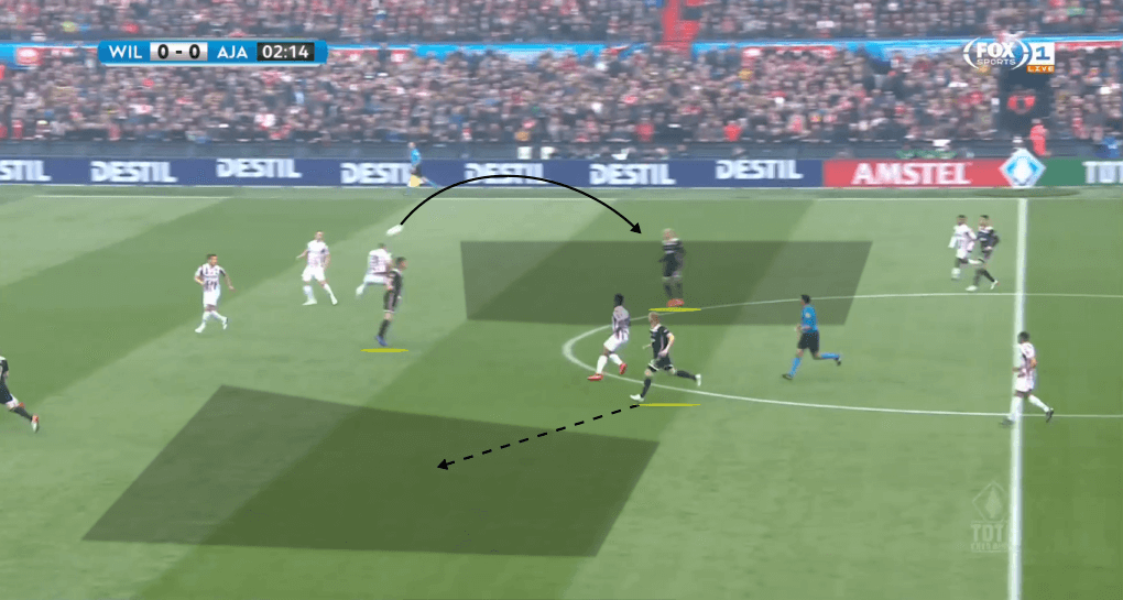 KNVB Cup Final 2018/19 Tactical Analysis: Willem II vs Ajax