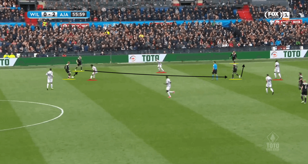 KNVB Cup Final 2018/19 Tactical Analysis: Willem II vs Ajax