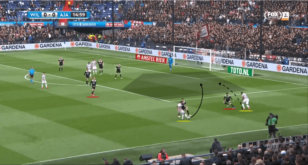 KNVB Cup Final 2018/19 Tactical Analysis: Willem II vs Ajax