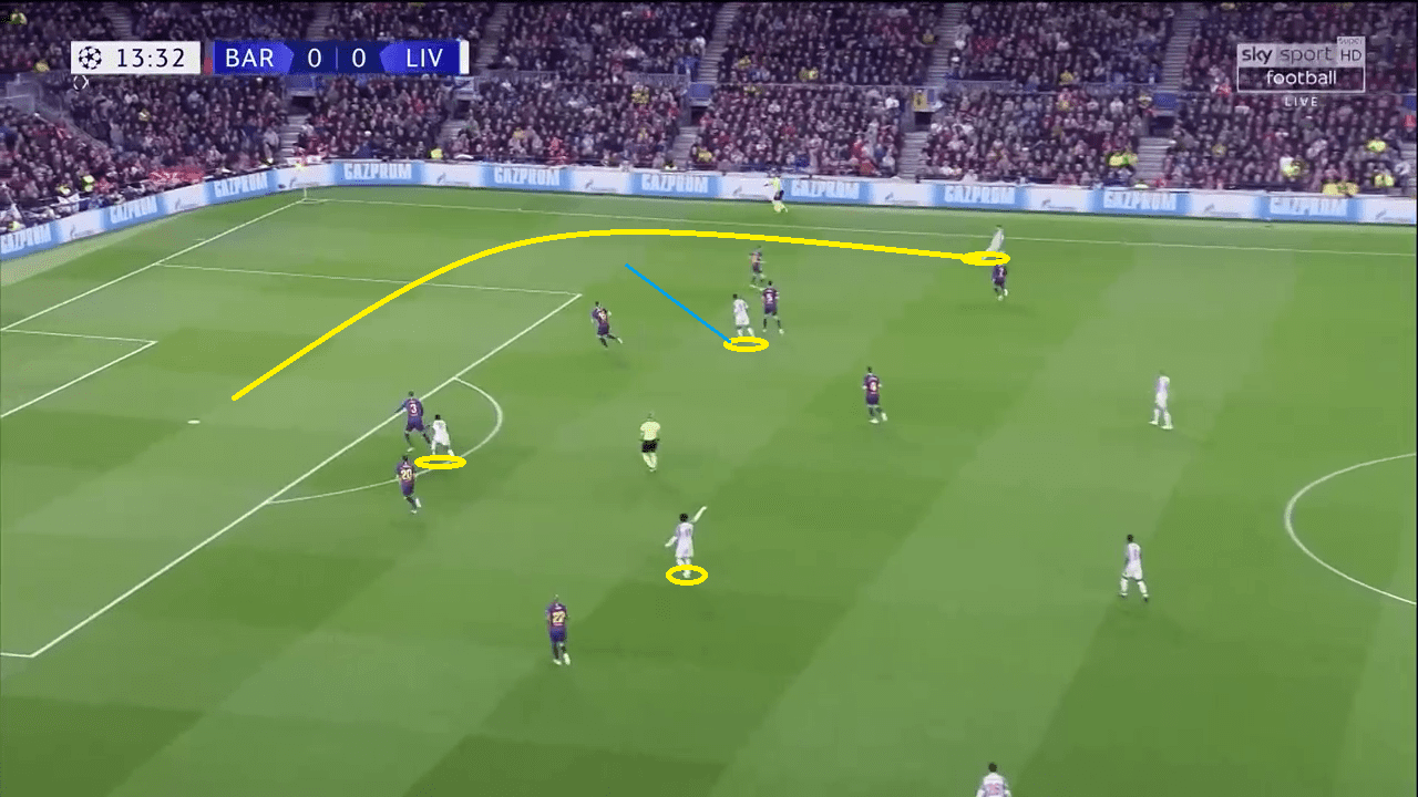 Tactical Analysis Champions League Barcelona Liverpool