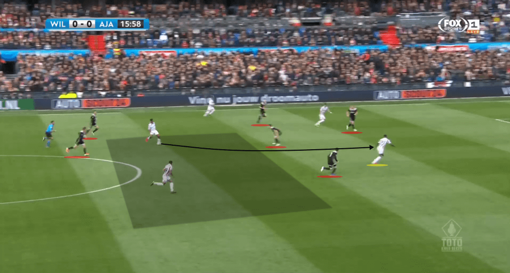 KNVB Cup Final 2018/19 Tactical Analysis: Willem II vs Ajax