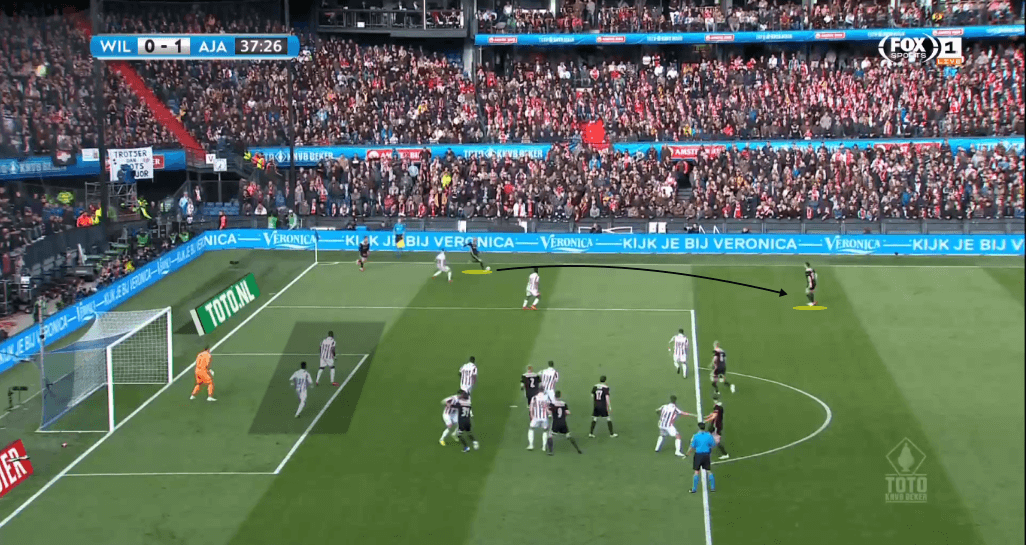 KNVB Cup Final 2018/19 Tactical Analysis: Willem II vs Ajax