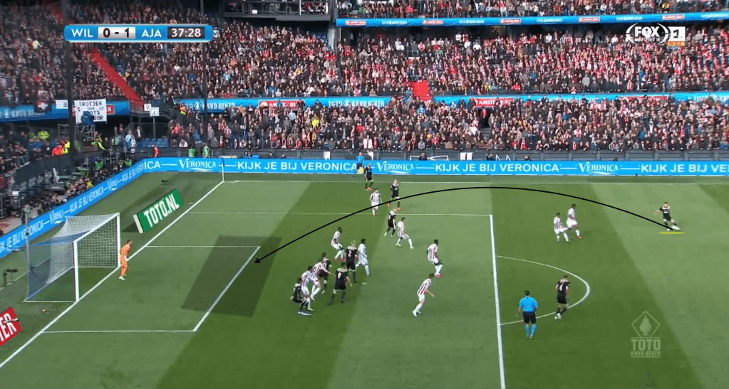 KNVB Cup Final 2018/19 Tactical Analysis: Willem II vs Ajax