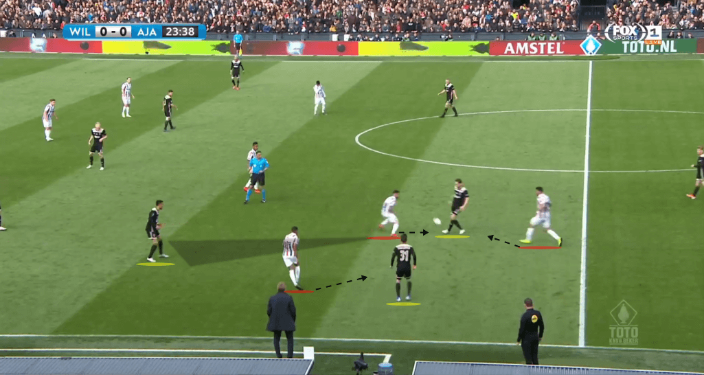 KNVB Cup Final 2018/19 Tactical Analysis: Willem II vs Ajax