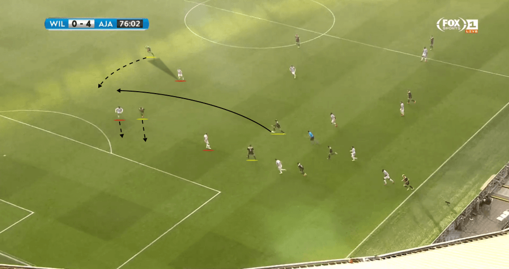 KNVB Cup Final 2018/19 Tactical Analysis: Willem II vs Ajax