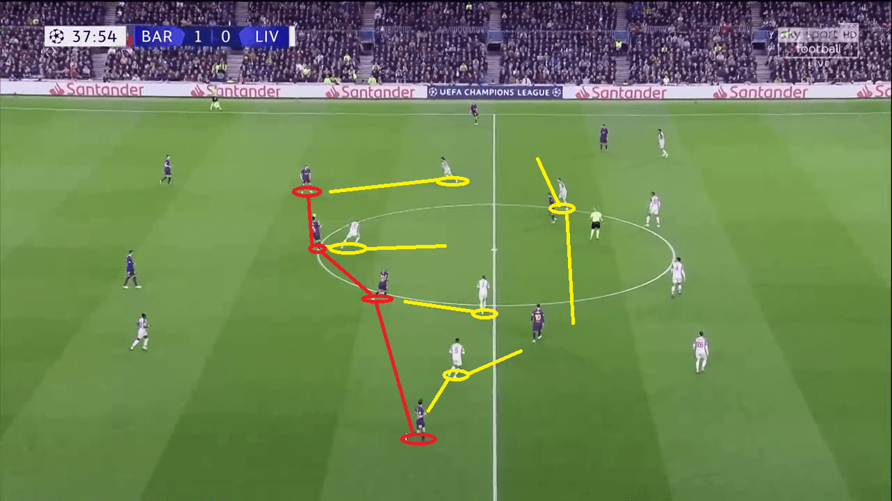 Tactical Analysis Champions League Barcelona Liverpool