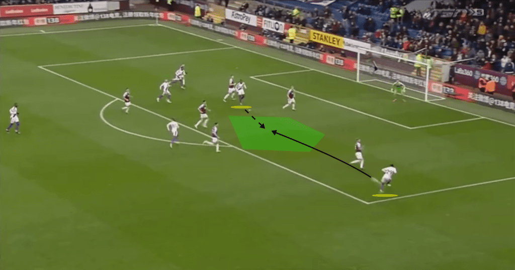 Premier League 2018/19 Tactical Analysis: Aaron Wan-Bissaka at Crystal Palace