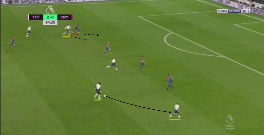 Premier League 2018/19 Tactical Analysis: Aaron Wan-Bissaka at Crystal Palace