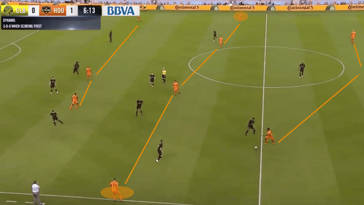 MLS 2019 Houston Dynamo vs Columbus Crew Tactical Analysis Statistics