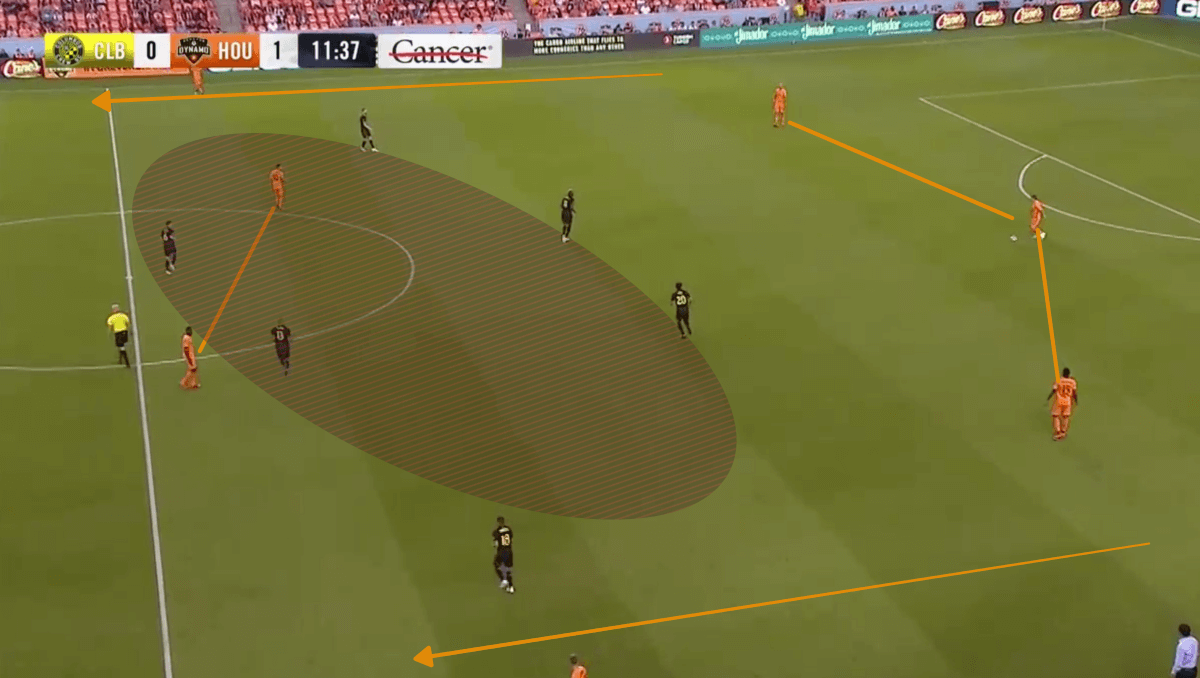 MLS 2019 Houston Dynamo vs Columbus Crew Tactical Analysis Statistics