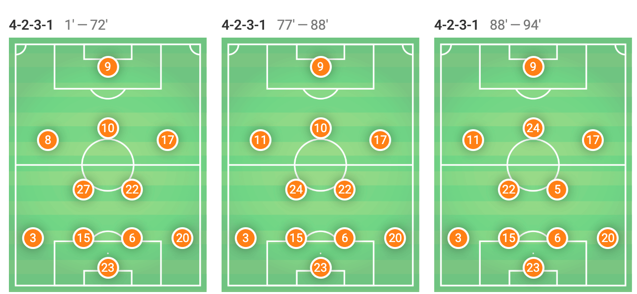 MLS 2019 Houston Dynamo vs Columbus Crew Tactical Analysis Statistics