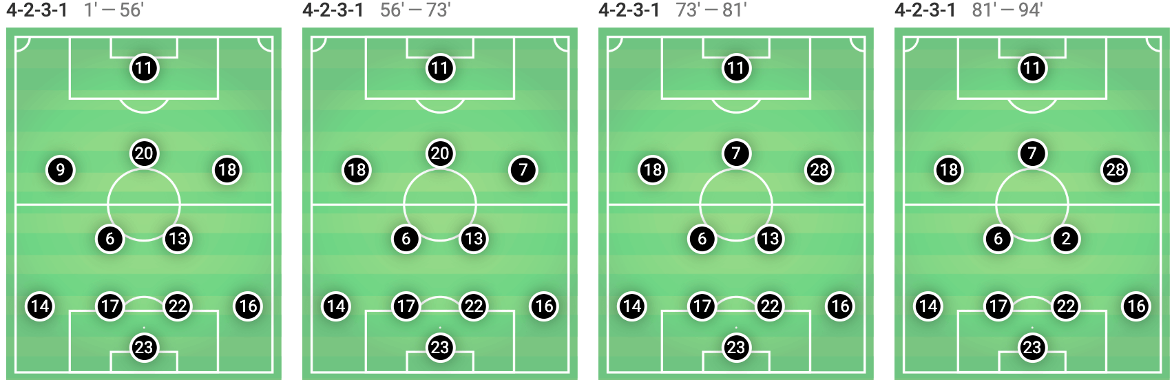 MLS 2019 Houston Dynamo vs Columbus Crew Tactical Analysis Statistics