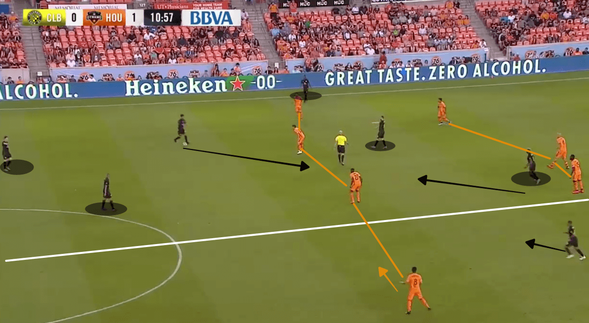 MLS 2019 Houston Dynamo vs Columbus Crew Tactical Analysis Statistics