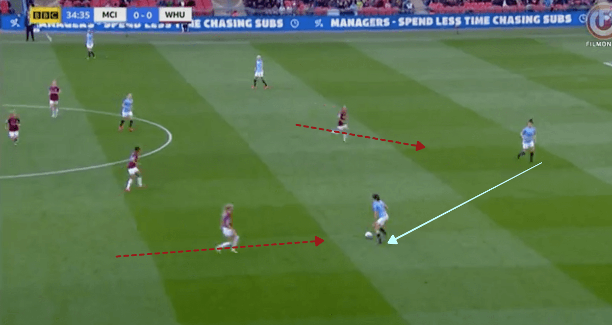 Women's FA Cup Manchester City vs West Ham United Tactical Analysis Statistics