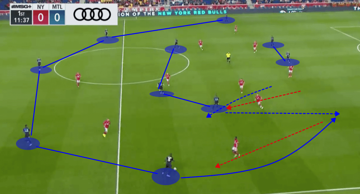 MLS 2018/19 Tactical Analysis Statistics: New York Red Bulls vs Montreal Impact