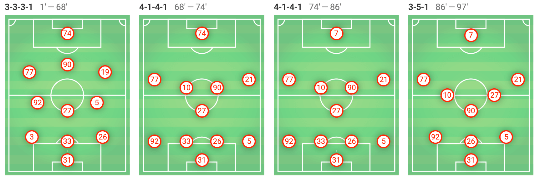 MLS 2018/19 Tactical Analysis Statistics: New York Red Bulls vs Montreal Impact