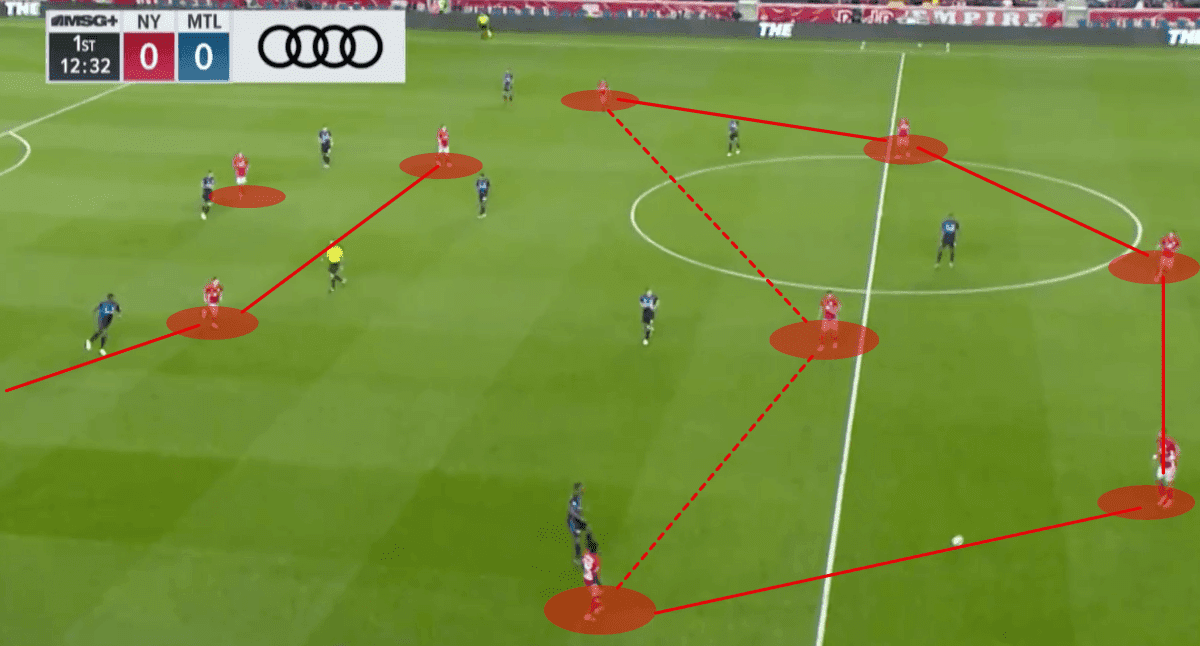 MLS 2018/19 Tactical Analysis Statistics: New York Red Bulls vs Montreal Impact