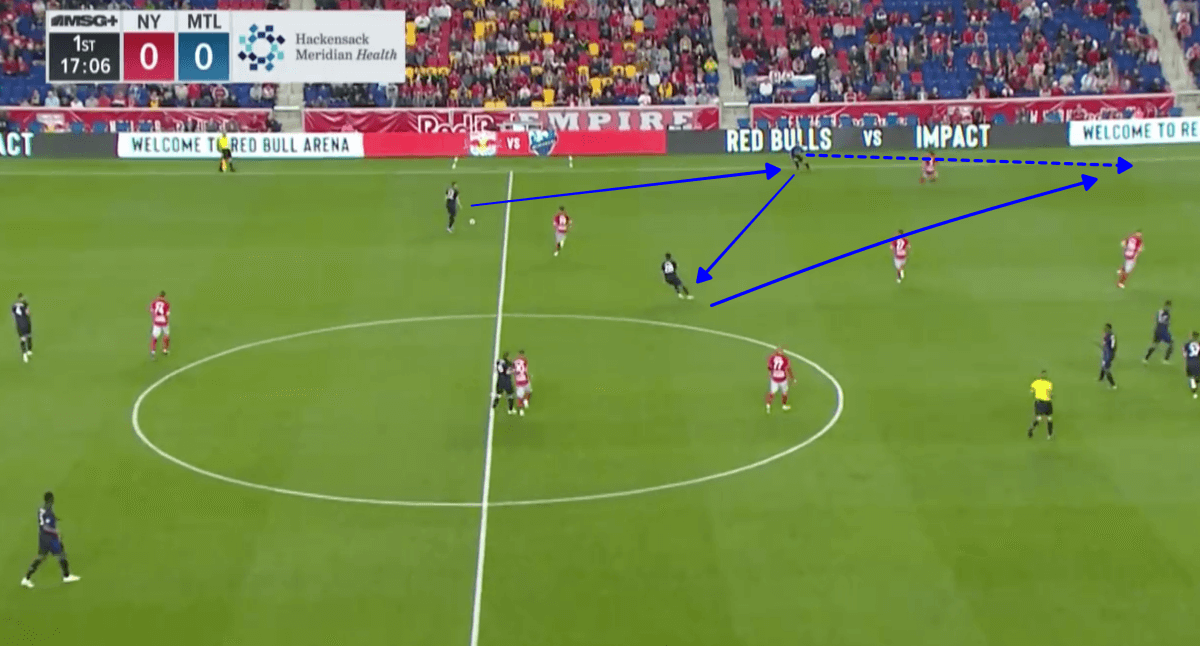 MLS 2018/19 Tactical Analysis Statistics: New York Red Bulls vs Montreal Impact