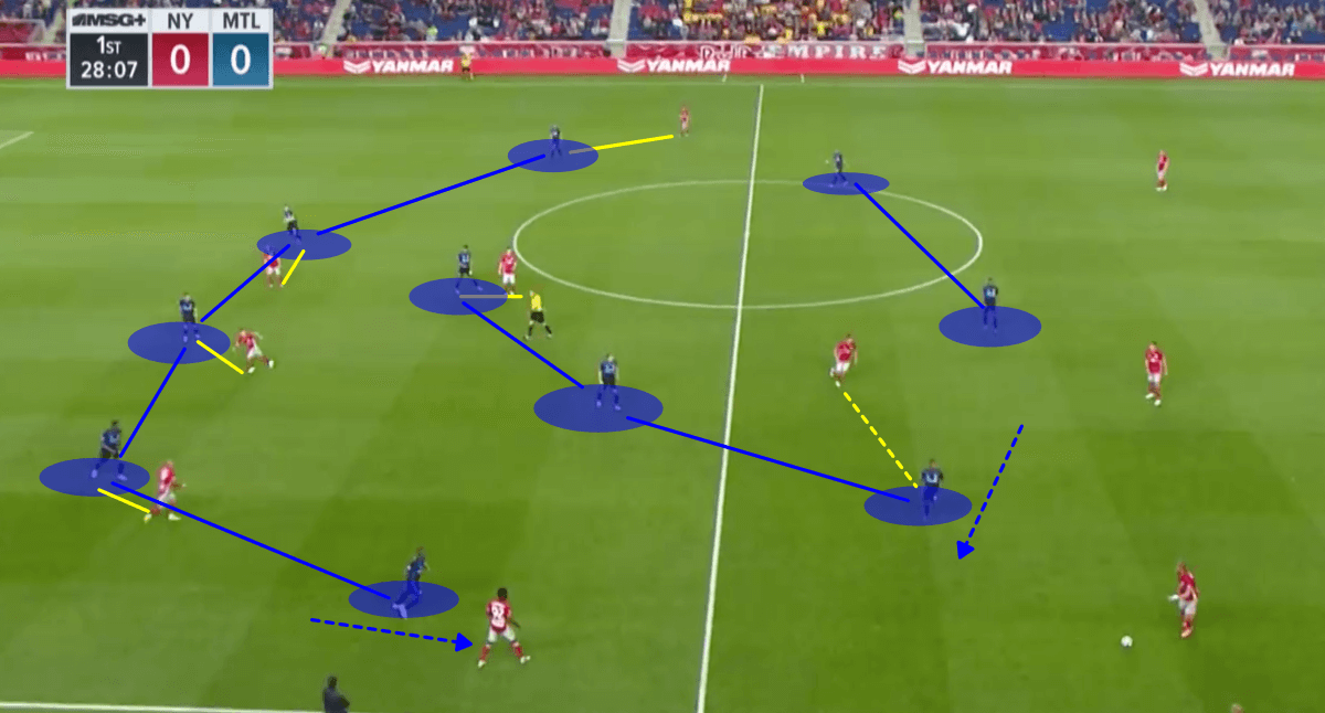 MLS 2018/19 Tactical Analysis Statistics: New York Red Bulls vs Montreal Impact