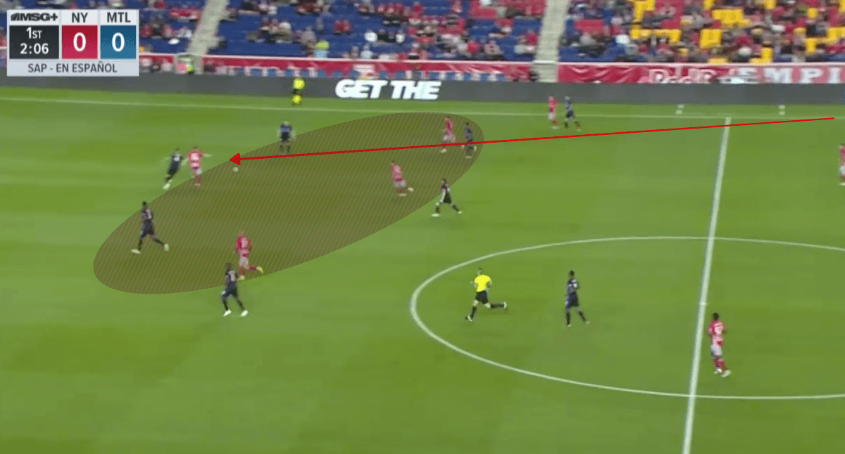 MLS 2018/19 Tactical Analysis Statistics: New York Red Bulls vs Montreal Impact