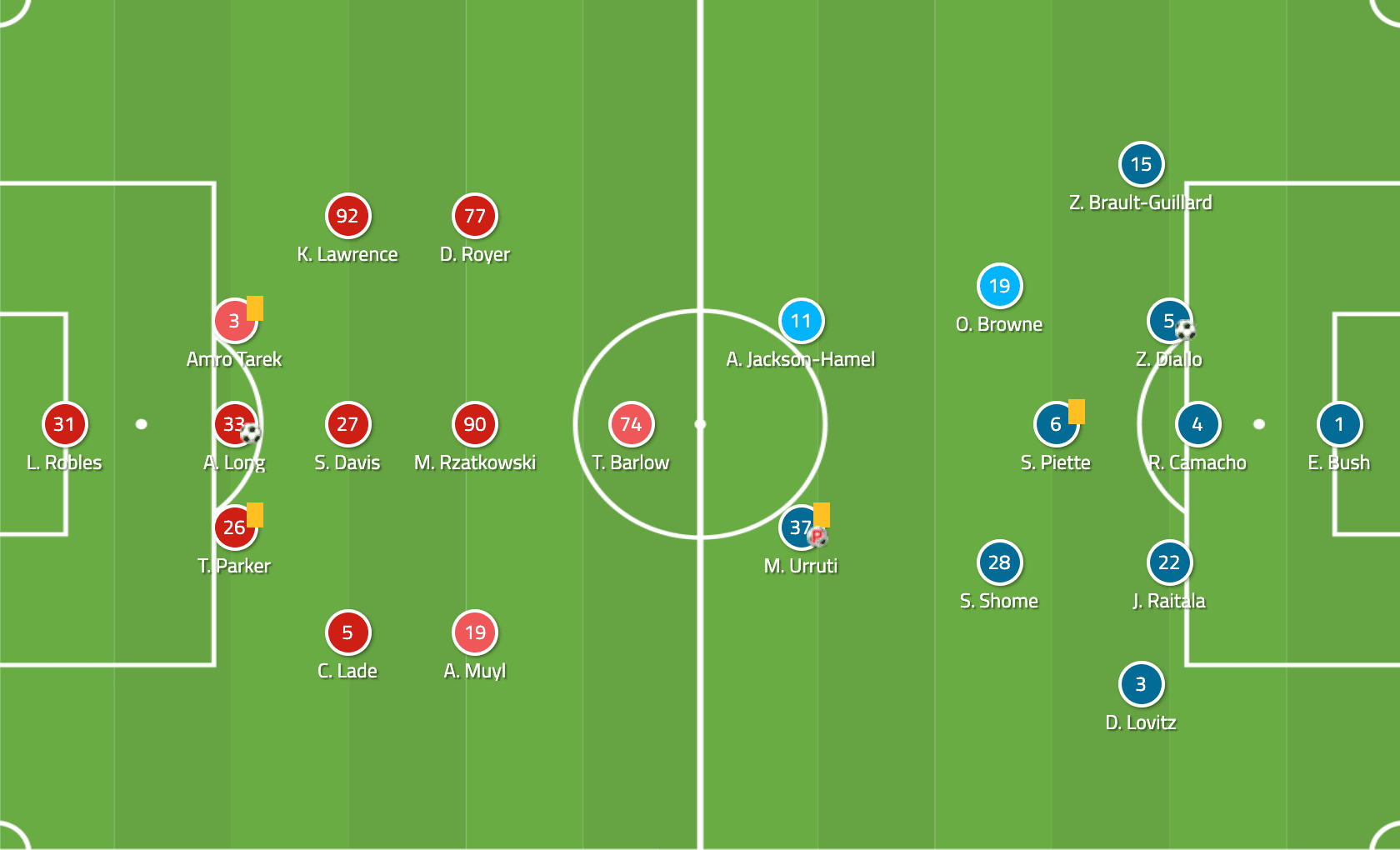 MLS 2018/19 Tactical Analysis Statistics: New York Red Bulls vs Montreal Impact