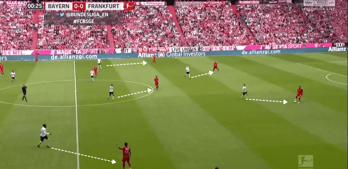 Bundesliga 2018/19 Tactical Analysis: Bayern Munich vs Eintracht Frankfurt